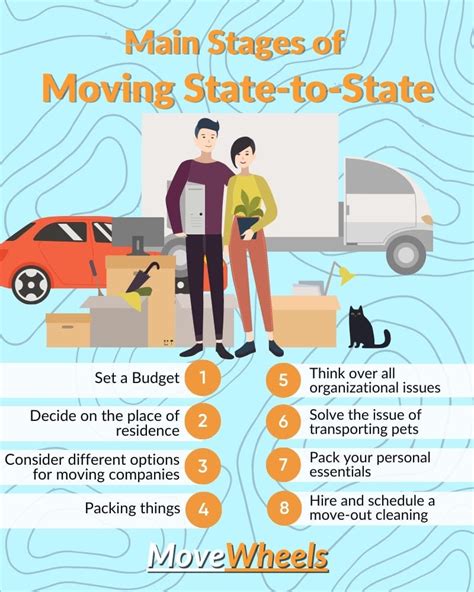 How to move to another state. Things To Know About How to move to another state. 